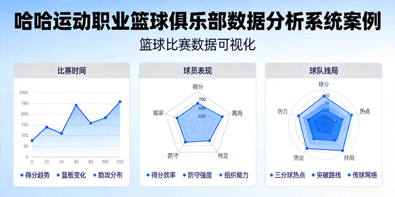 哈哈运动职业篮球俱乐部数据分析系统案例 - 篮球比赛数据可视化